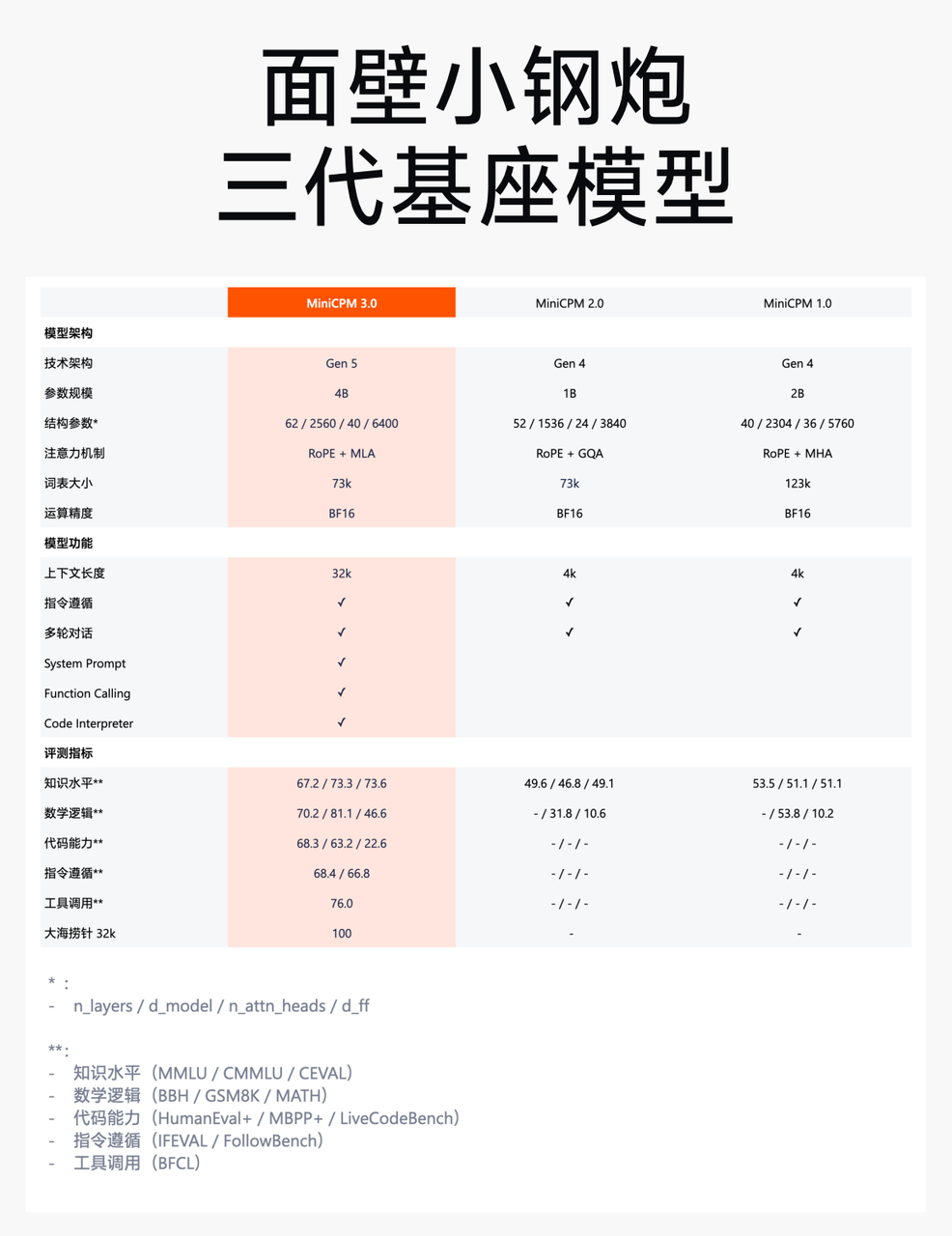 一个火爆的国产AI项目，已开源！ 配图 21
