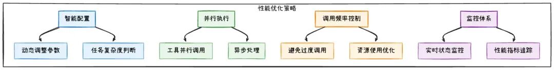 ReAct范式深度解析：从理论到LangGraph实践 配图 16