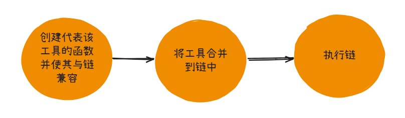 用LangChain还是LangGraph？官方终于站出来表态了 配图 2