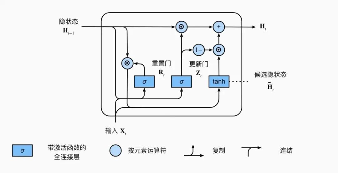 AI 世界生存手册（一）：从LR到DeepSeek，模型慢慢变大了，也变强了 配图 68