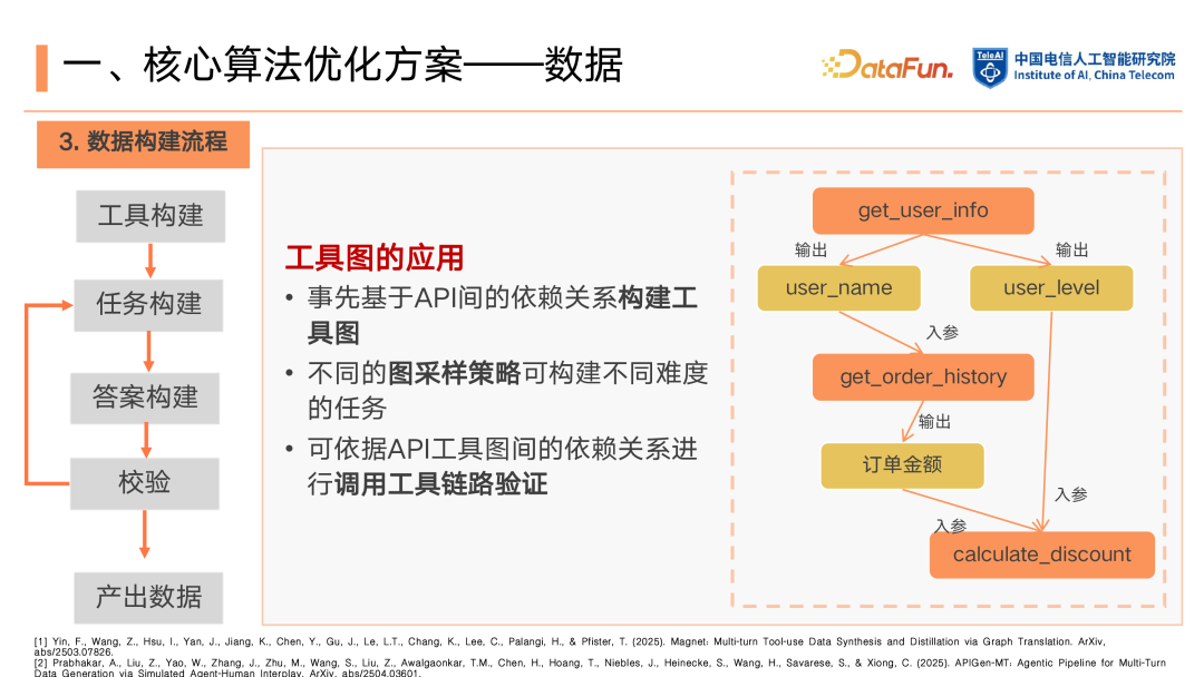 LLM 基础 Function Call 能力强化：从数据构建到 RLHF 的优化闭环 配图 11