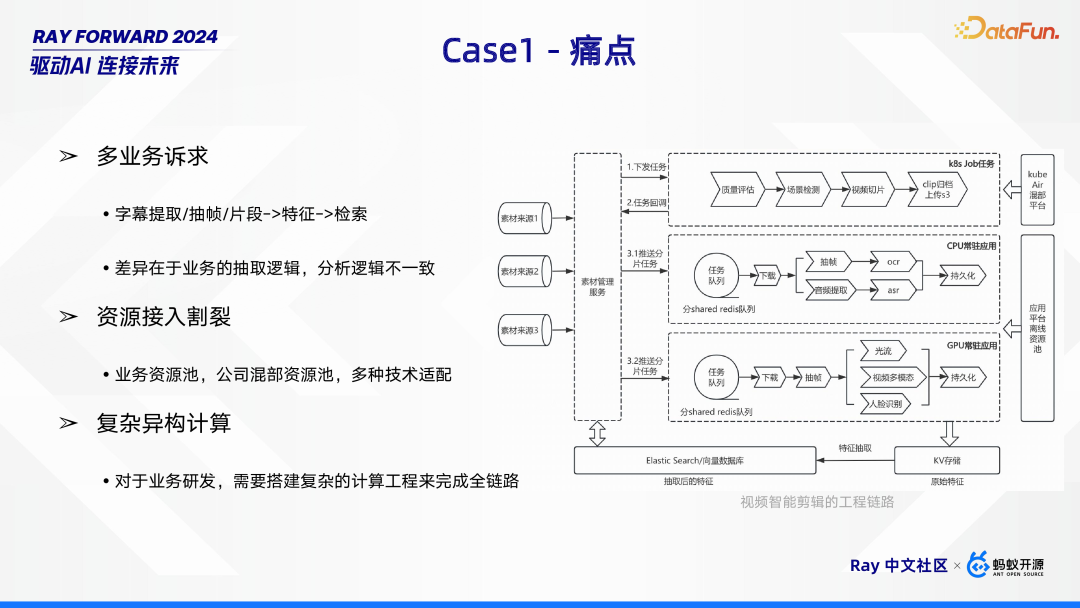 Ray 在 Bilibili 的场景探索与落地实践 配图 2