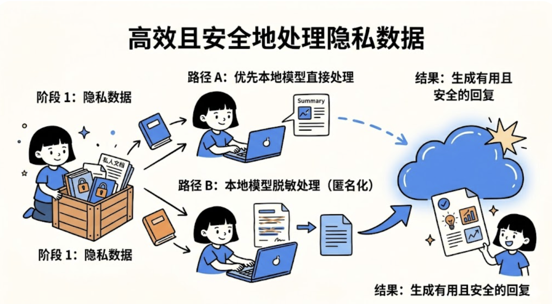 用 OpenClaw 构建个人知识库：从几百字到 10 万字，让 AI 真正懂你 配图 20