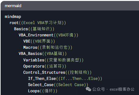 deepseek制作流程图、思维导图，一键出图！ 配图 3