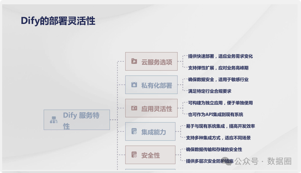 Dify与Coze平台深度对比分析 配图 15