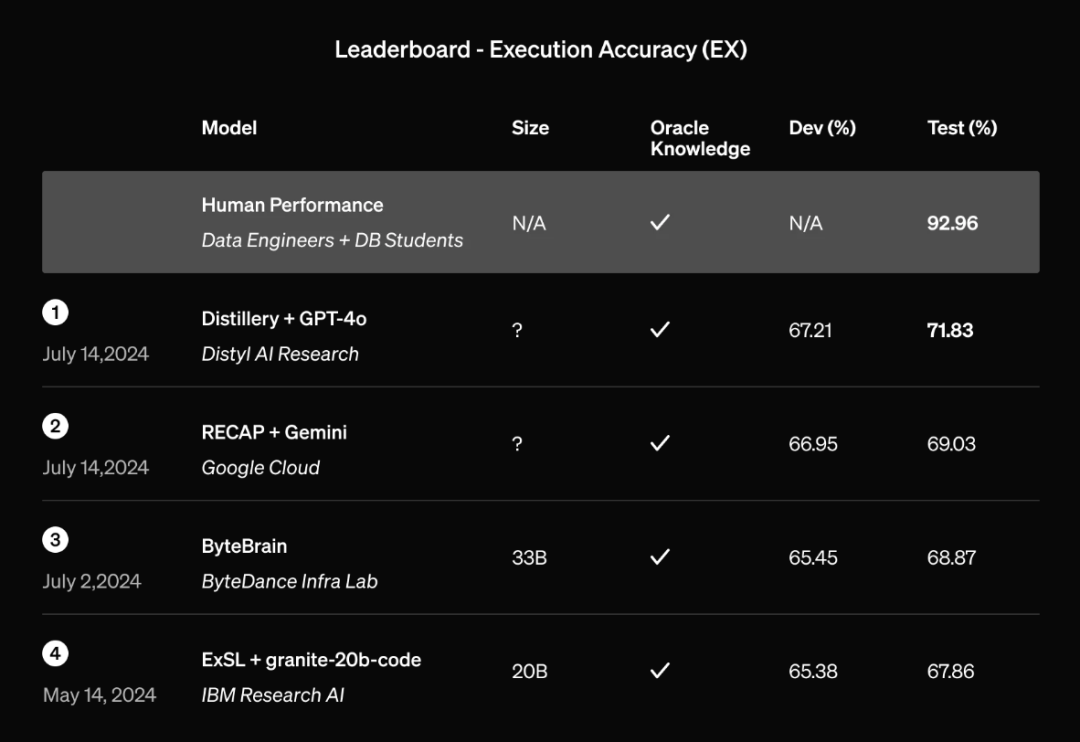 OpenAI：GPT-4o也能微调了！让你的模型更懂你！ 配图 2