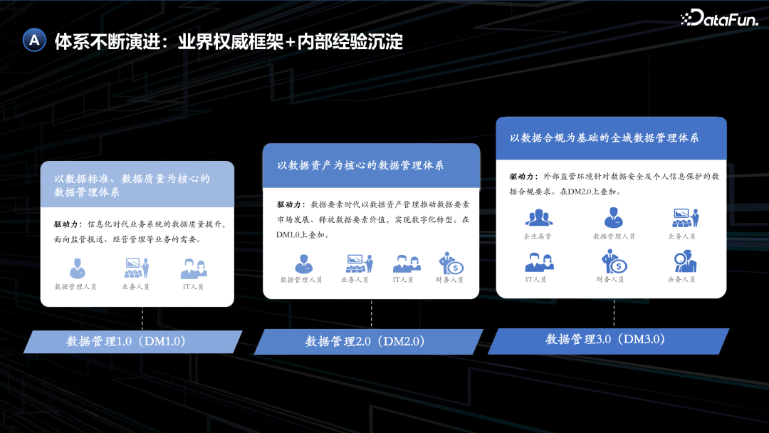 基于大模型的数据安全合规场景应用 配图 2