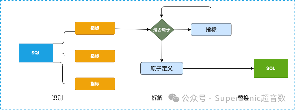 Headless 指标解析原理