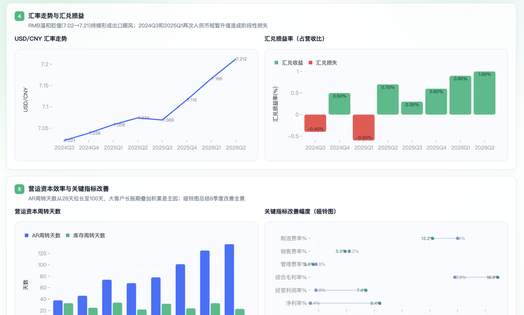 基于 AntV 做了一个 AI 数据报告生成 Skill，顺手沉淀了一套 B 端 AI 管理界面框架 配图 4