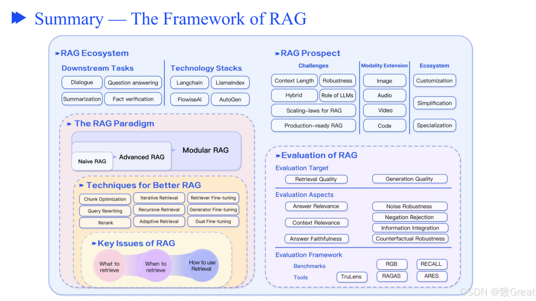 从零开始优化 RAG 流程的终极指南，解决检索增强生成的核心挑战 配图 35
