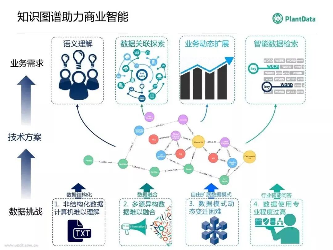一文读懂知识图谱：AI 背后的“超级大脑” 配图 6