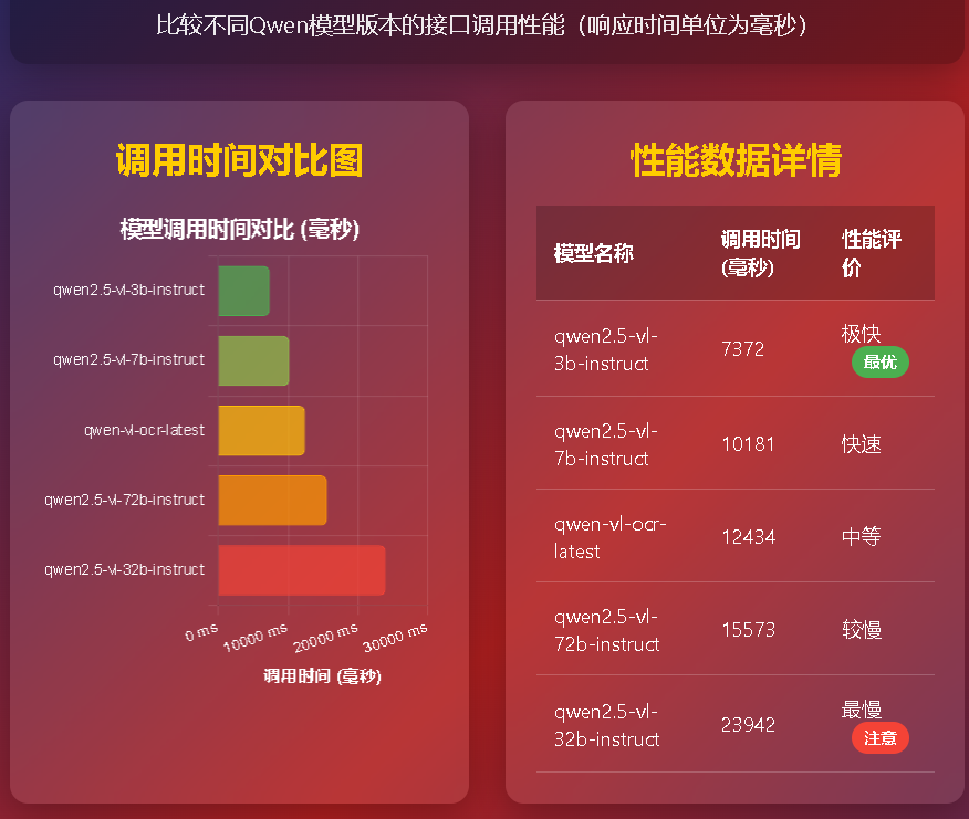 基于QwenVL2.5模型实现发票识别 配图 2