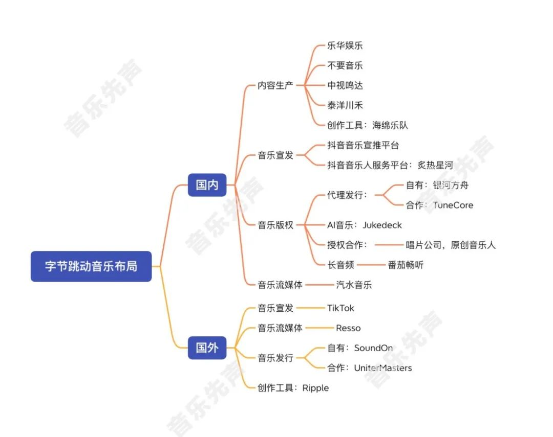 字节AI出新招，抖音造梗又有新武器？ 配图 10