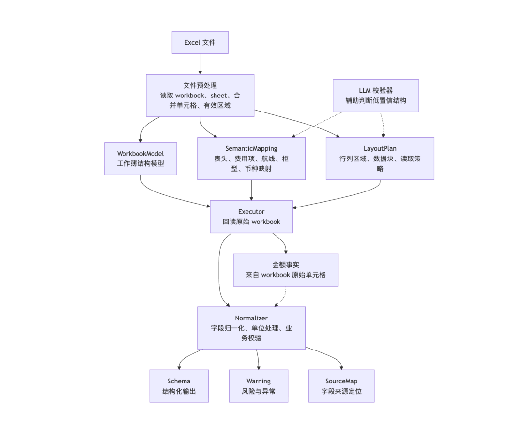 从文件到数字资产：一次 AI 文件解析工程实践 配图 6