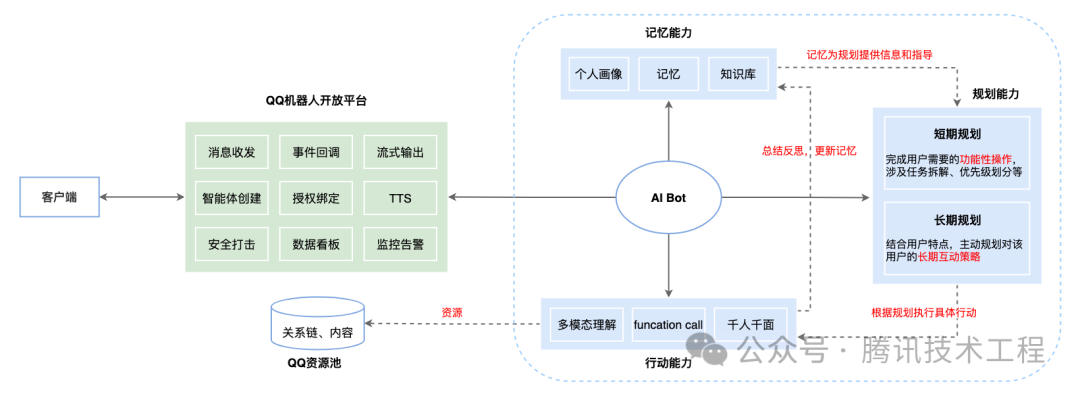 AI Agent深度调研：设计一个QQ机器人 配图 17