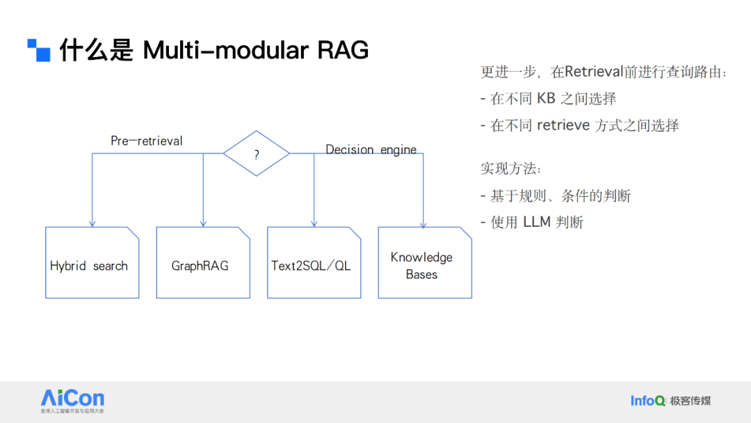 解锁数据新动能：从统一数据治理迈向企业级Data Agent 配图 25