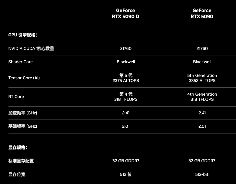 不只 5090，英伟达还发布了最小的「AI 超算」与最大的世界模型 配图 3