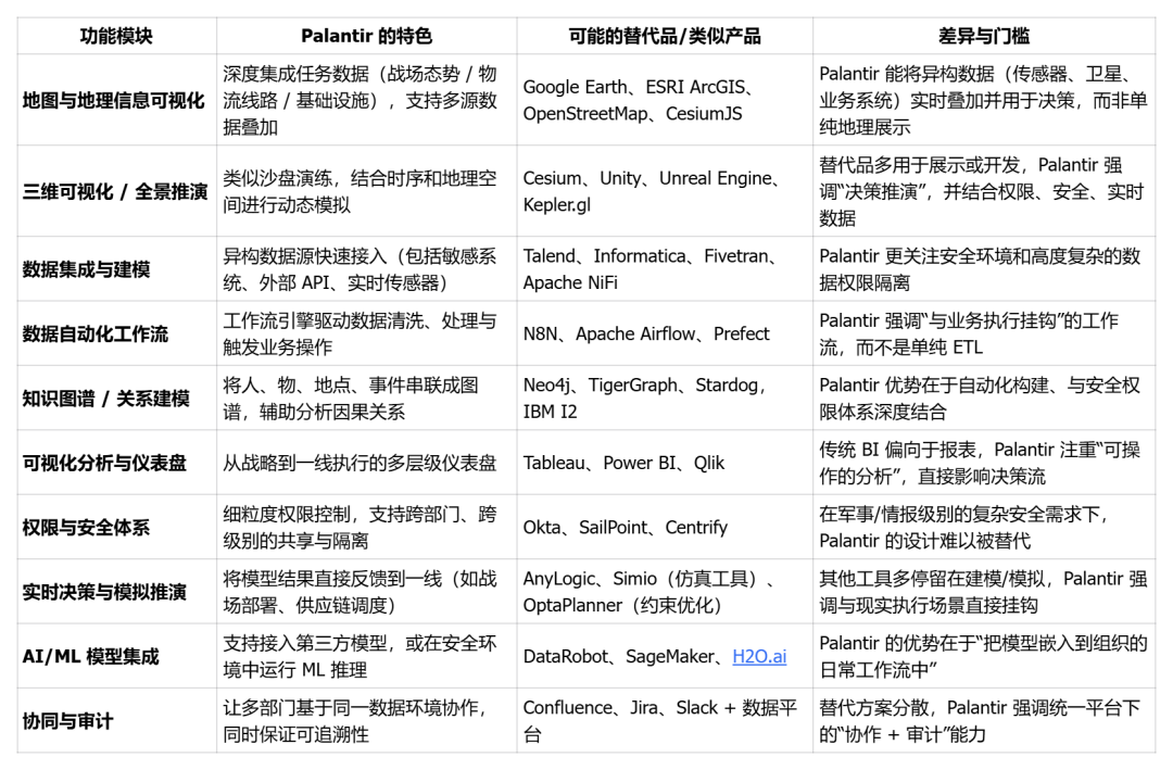 万字解读Palantir产品、技术和架构讨论 配图 3
