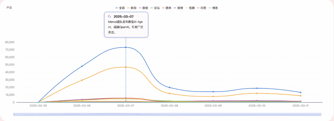 第一批用Agent的HR，已经实现招聘自由 配图 3