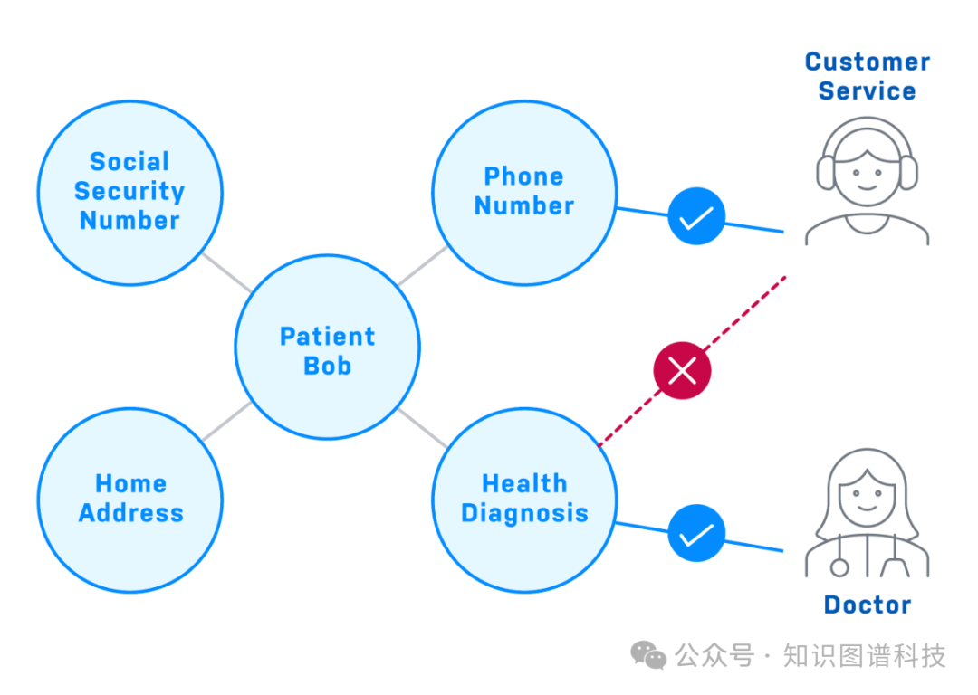 [重磅]图数据库厂商Neo4j CTO详解GraphRAG：为生成式人工智能增添知识 配图 17