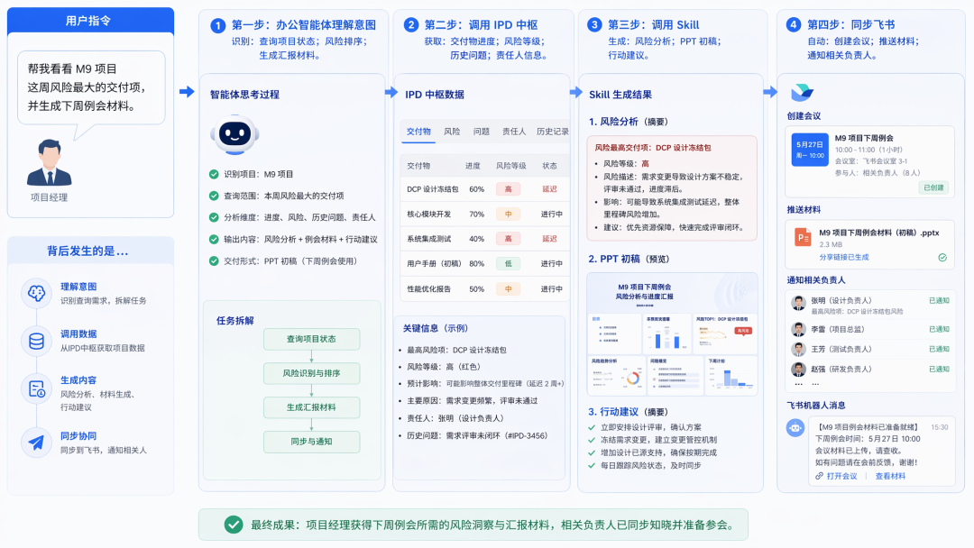 未来企业只有一个 Agent 吗？我对 AI Native 办公交互蓝图的推演 配图 3