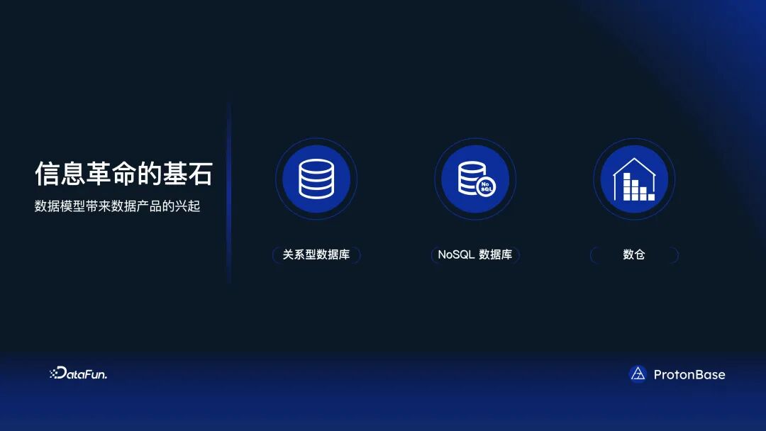 分布式 Data Warebase - 让数据涌现智能 配图 5