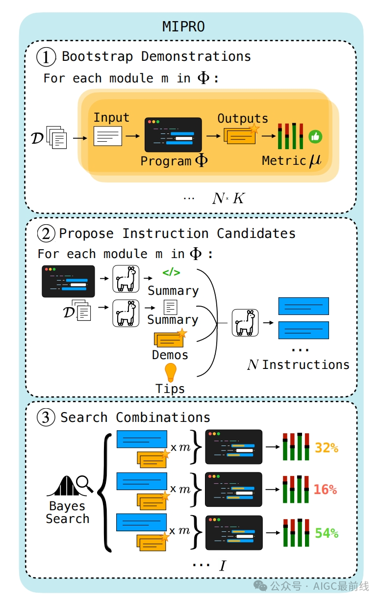 Multi-Stage Language Model Programs：提升语言模型程序的新策略 配图 6