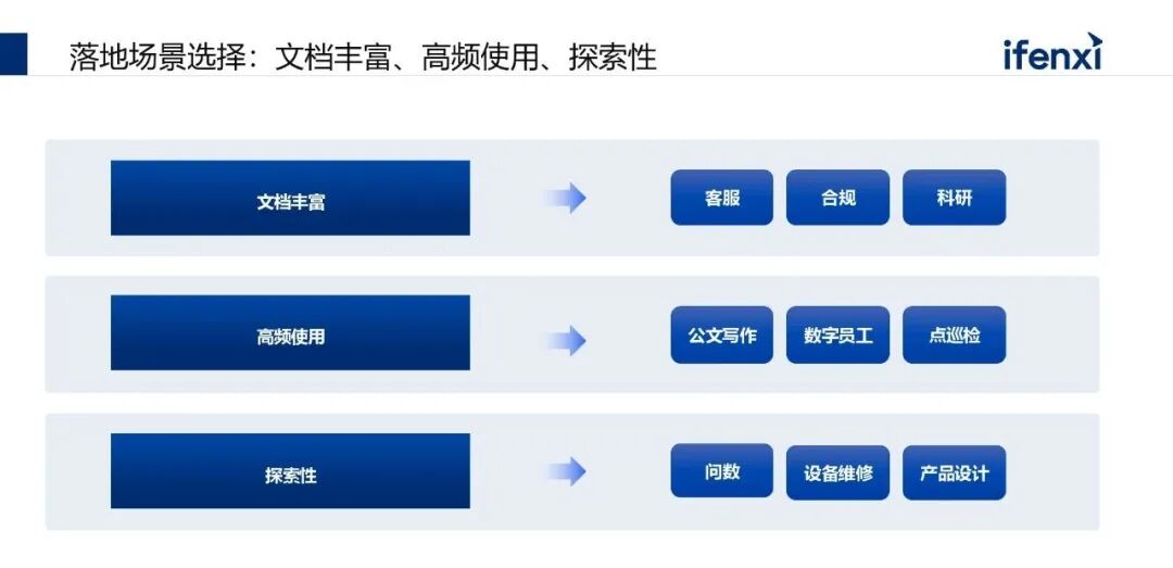 从核心能力到落地场景：AI大模型在企业中的应用实践 配图 2