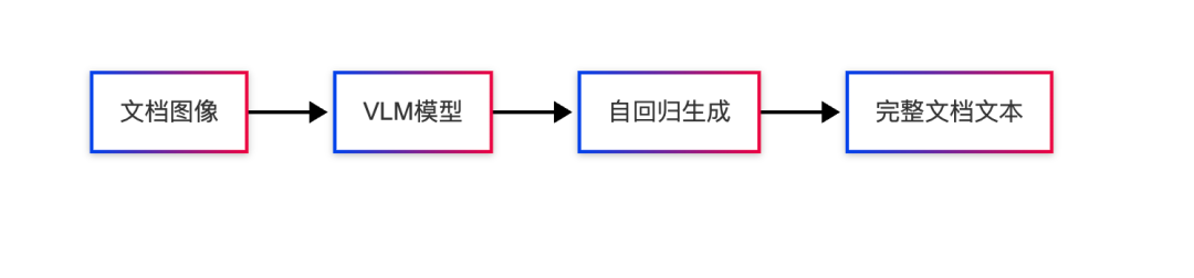 字节开源文档解析Dolphin，PDF解析效率提升83%，到底行不行？ 配图 2
