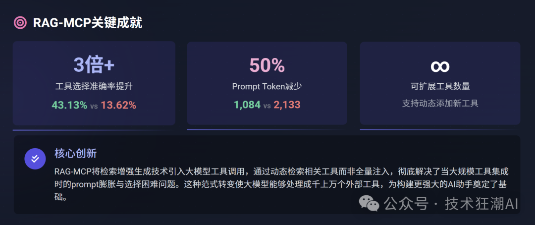 RAG-MCP：突破大模型工具调用瓶颈，告别Prompt膨胀 配图 73
