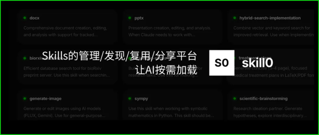 Anthropic 为什么推出 Skills？它会革谁的命！ 配图 3
