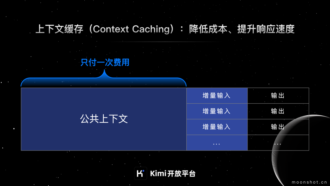 让开发者用得起、用得好「长文本」大模型，这项新技术功不可没 | Kimi 开放平台 配图 2