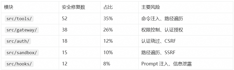 让 OpenClaw 受控运行： SLS 一键接入与审计 配图 4