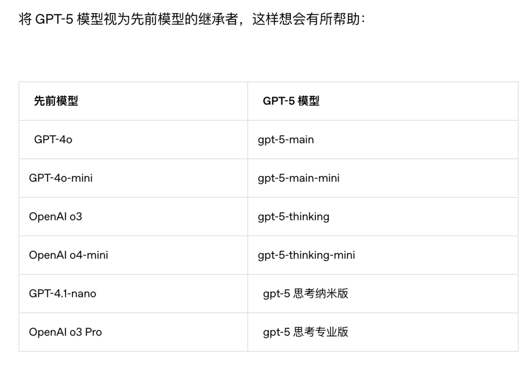 https://openai.com/index/gpt-5-system-card/