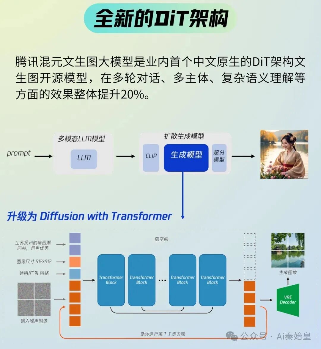 技术前沿