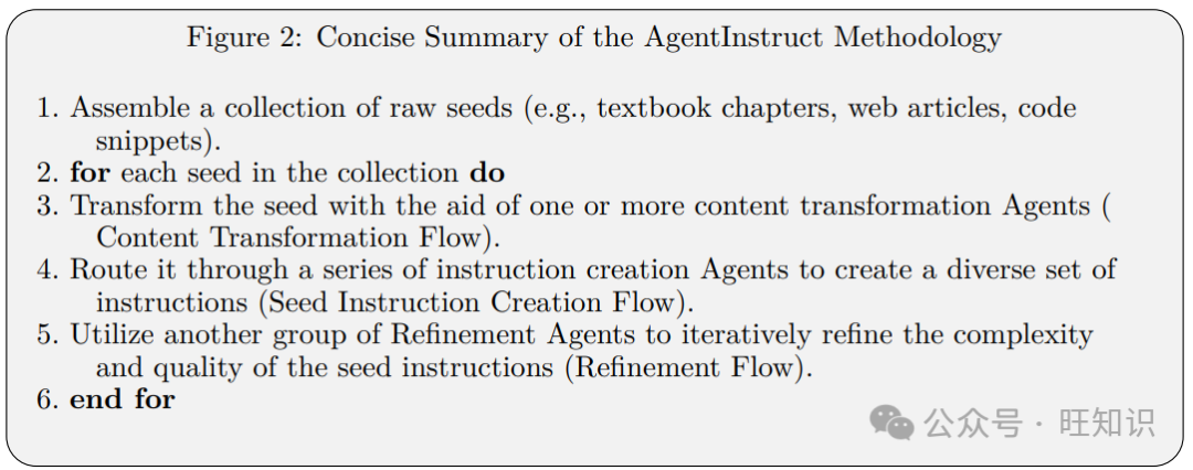 微软AgentInstruct：用智能体流程合成数据重塑语言模型技能学习 配图 3