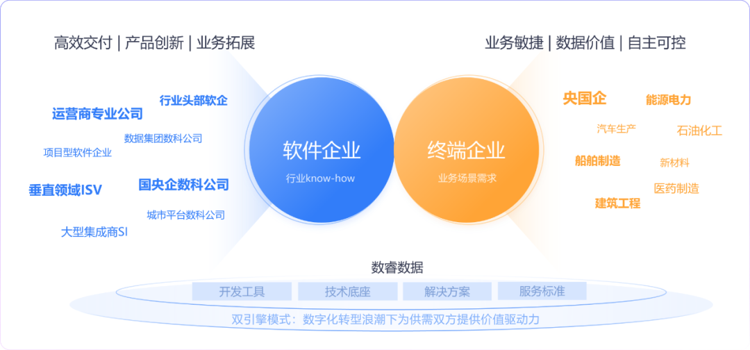 AI工程化最佳实践：从技术狂欢到确定性红利 配图 6