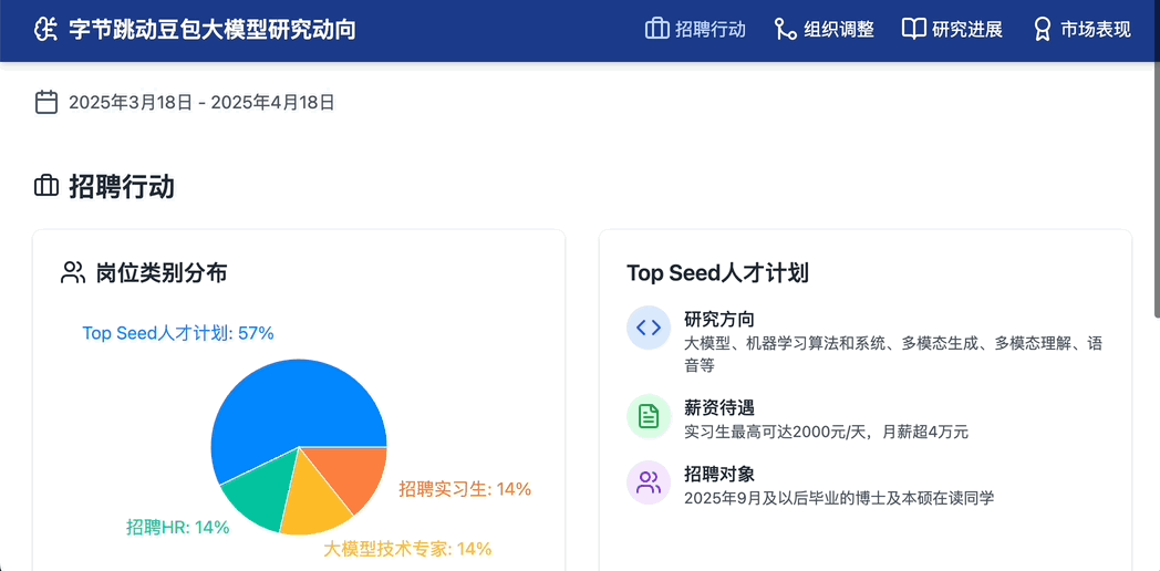 复盘字节扣子空间开发历程：瞄准工作场景，做一个 Agent 系统 配图 5