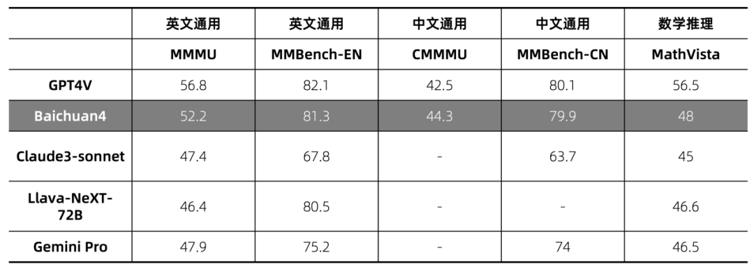 王小川的第一个 AI 应用来了！主打 AI 搜索+智能助手 配图 6