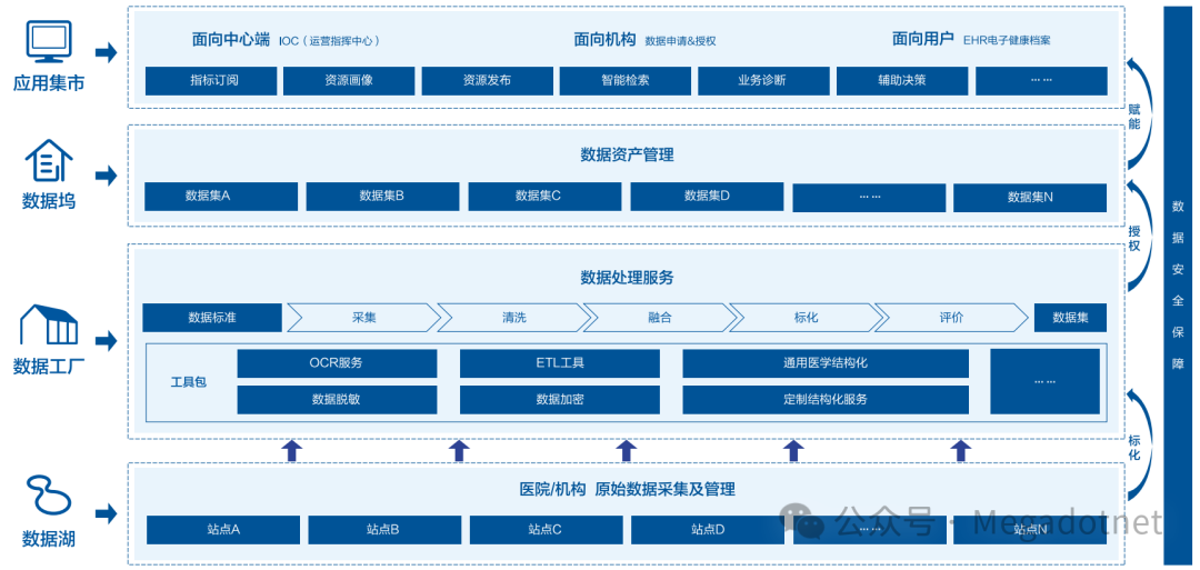 AI大模型在医院门诊应用 配图 12