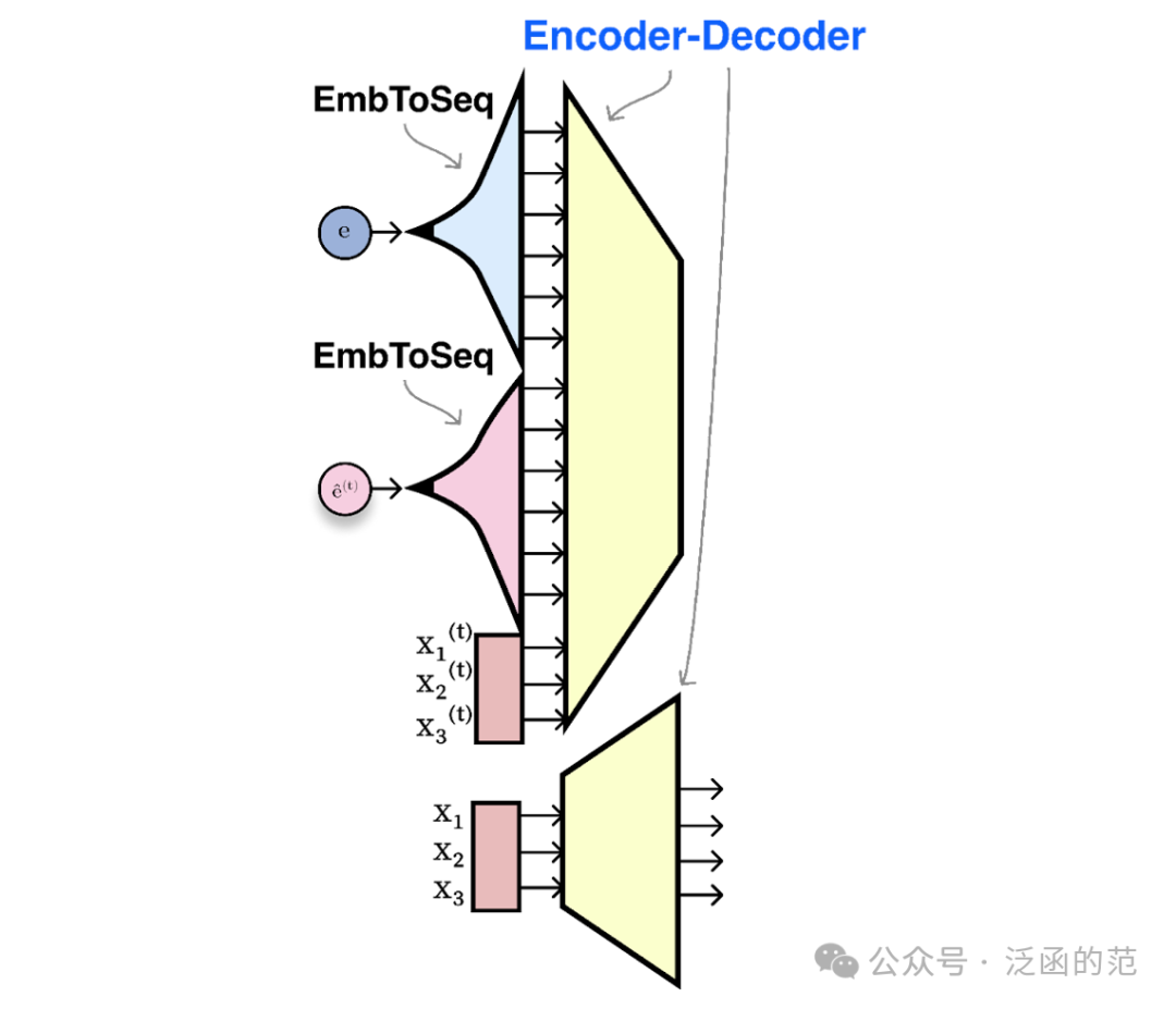 Vec2Text：从Embedding向量中恢复原文 配图 7