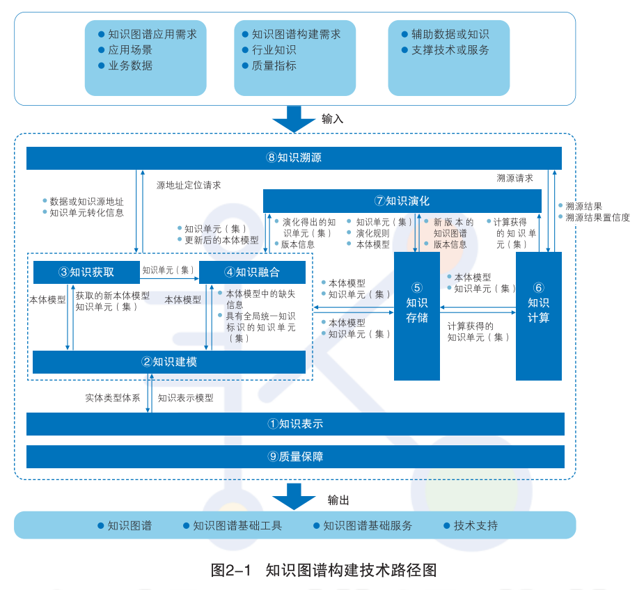 知识图谱，别只顾着画图 配图 3
