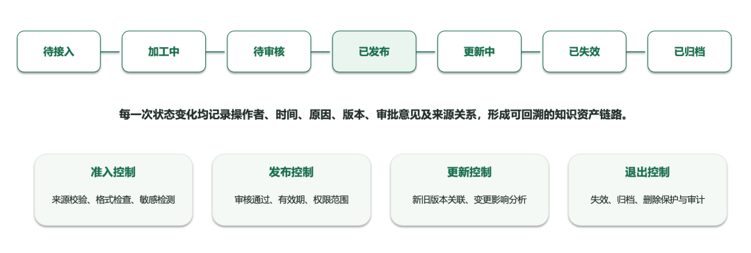 做完一次总体设计后，我重新理解了企业级知识库 配图 3