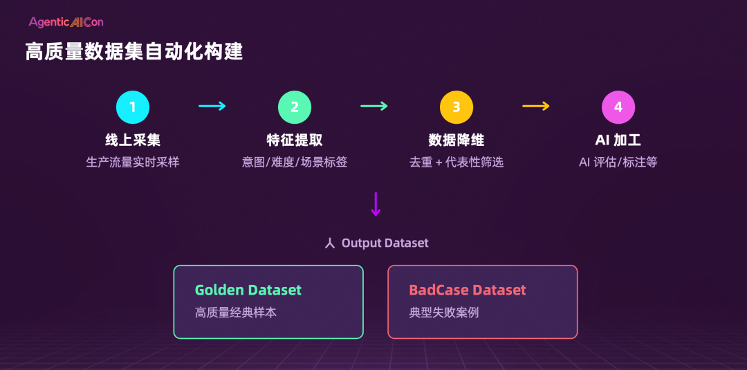 企业智能体的下半场，如何让智能体越用越聪明？ 配图 3