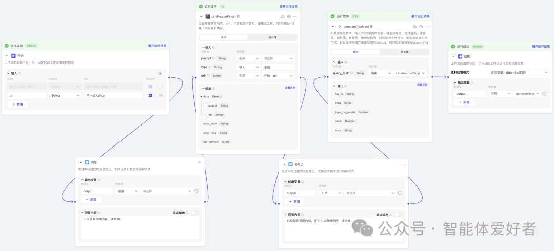 扣子（Coze）的工作流到底怎么用？ 配图 5