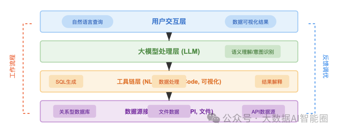 DataAgent是最容易落地的Agent场景？ 配图 2
