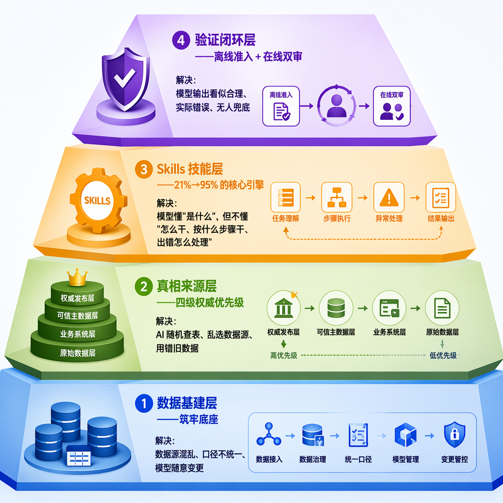 准确率从21%飙到95%,Anthropic把企业数据分析的"灰盒"打开了 配图 2