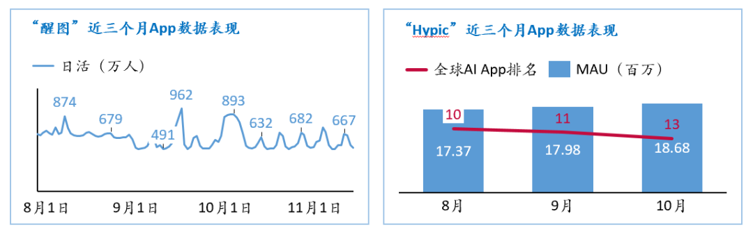 万字字节AI全景：从豆包到全系产品布局的秘密 配图 33