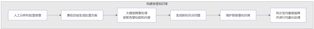 AI运维大脑：我们如何用大模型+智能体，重塑下一代IT运维 配图 7