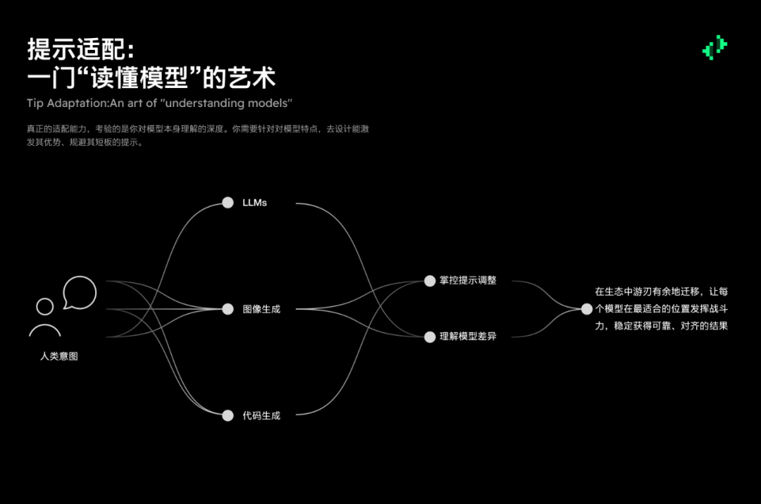 意志的翻译者：面向不同 AI 模型的提示工程 配图 33